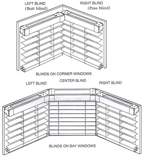 Diagram: Corner Windows, Bay Windows